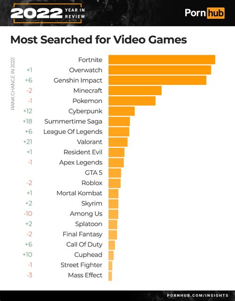 xvideos video game|'video game' Search .